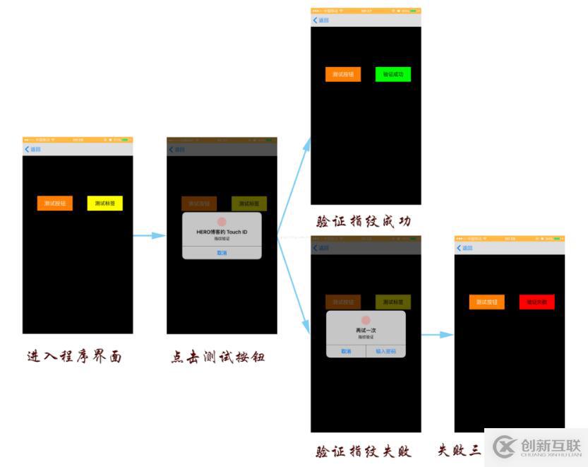 iOS Touch ID指纹识别技术简介