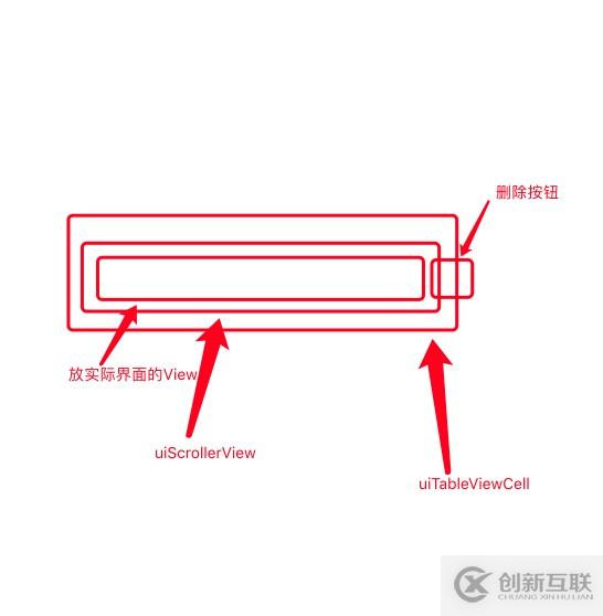 ios UITableView 自定义右滑删除的实现代码