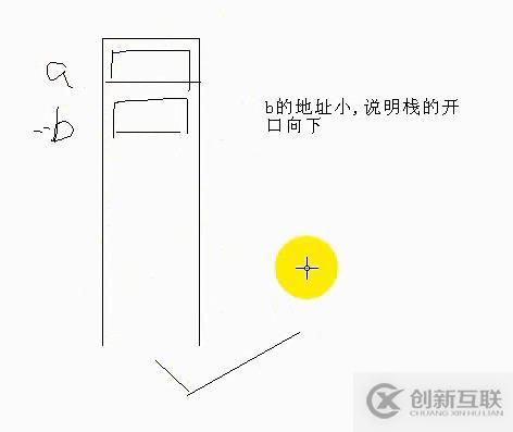 C 提高1  内存四区 变量本质 栈开口方向 指针铁律1