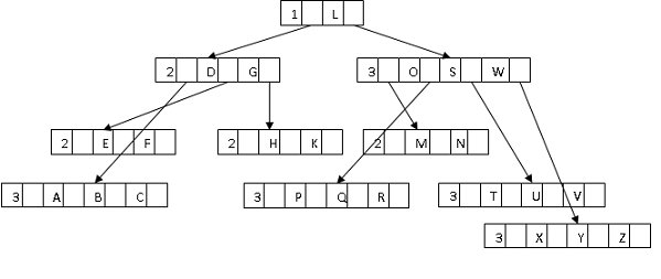 php安装配置redis的方法