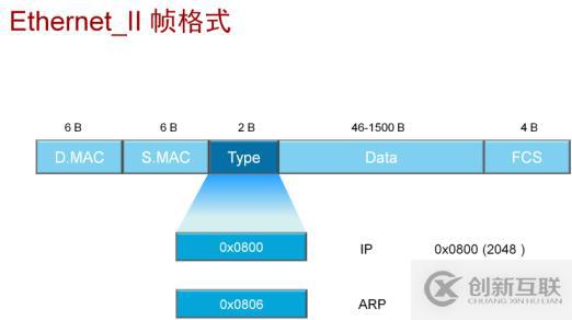 分层模型介绍