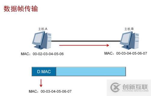 分层模型介绍