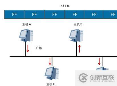 分层模型介绍