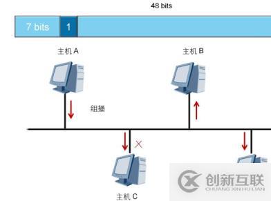 分层模型介绍