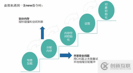 java中的对象介绍