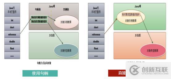 java中的对象介绍