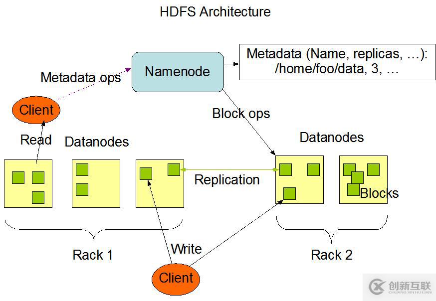 Hadoop 系列（一）—— 分布式文件系统 HDFS