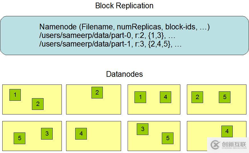 Hadoop 系列（一）—— 分布式文件系统 HDFS