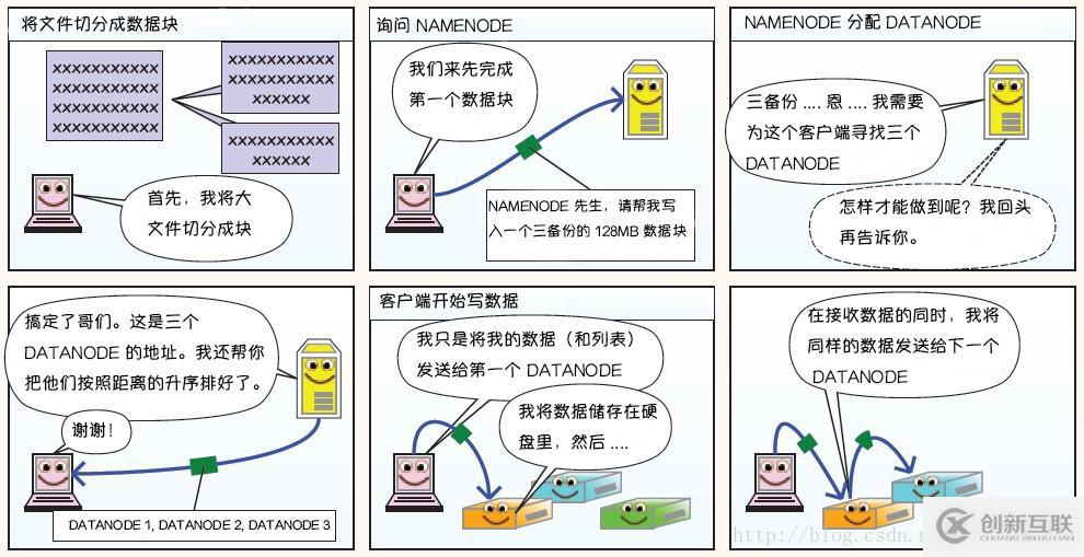 Hadoop 系列（一）—— 分布式文件系统 HDFS