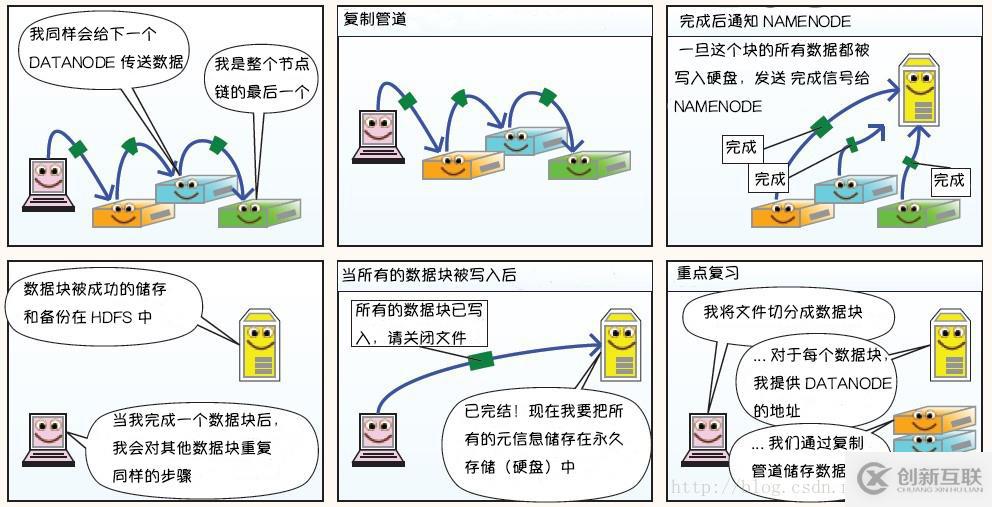 Hadoop 系列（一）—— 分布式文件系统 HDFS