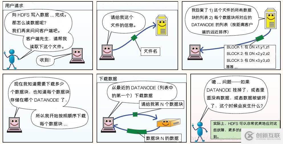 Hadoop 系列（一）—— 分布式文件系统 HDFS