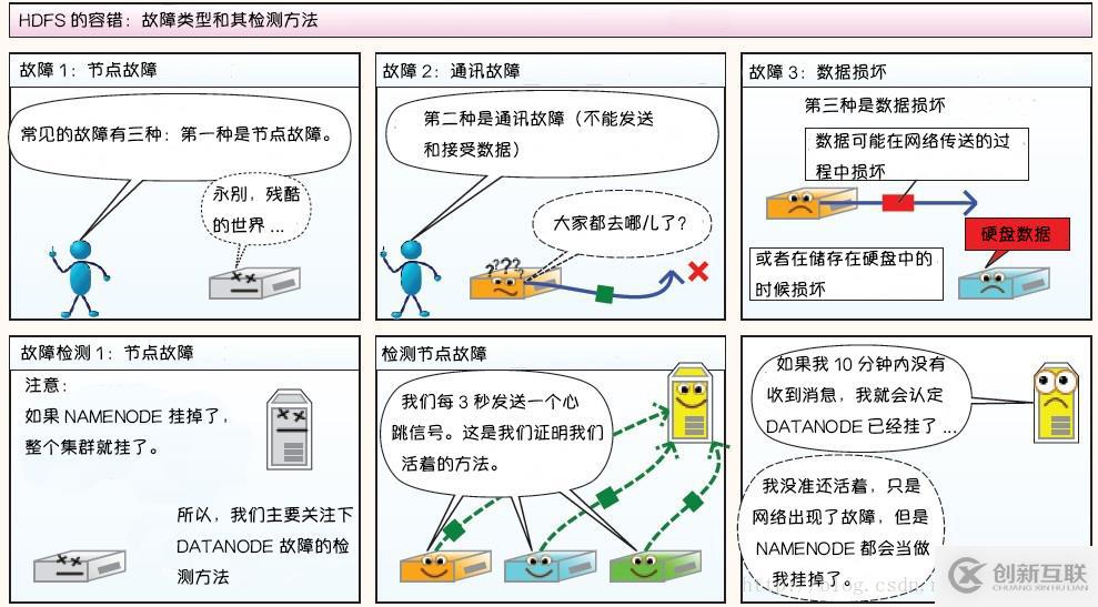 Hadoop 系列（一）—— 分布式文件系统 HDFS