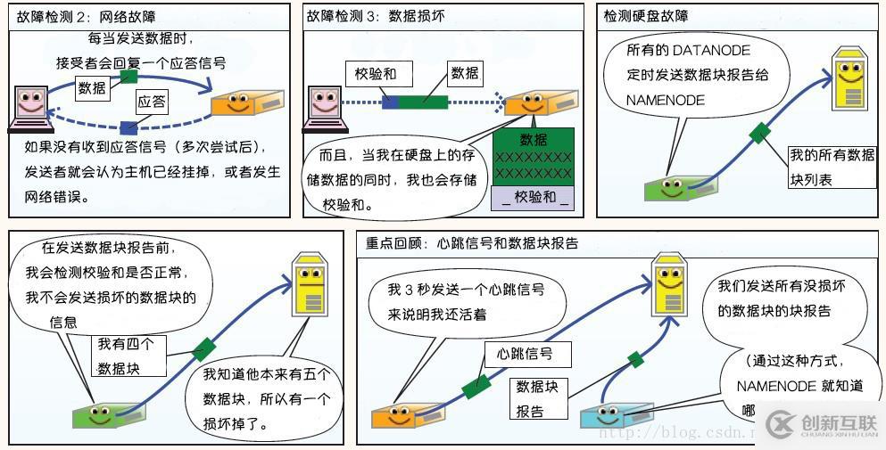 Hadoop 系列（一）—— 分布式文件系统 HDFS