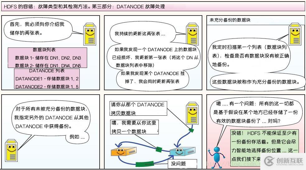 Hadoop 系列（一）—— 分布式文件系统 HDFS