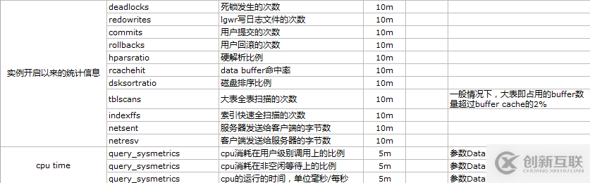 如何使用zabbix监控oracle数据库的方法