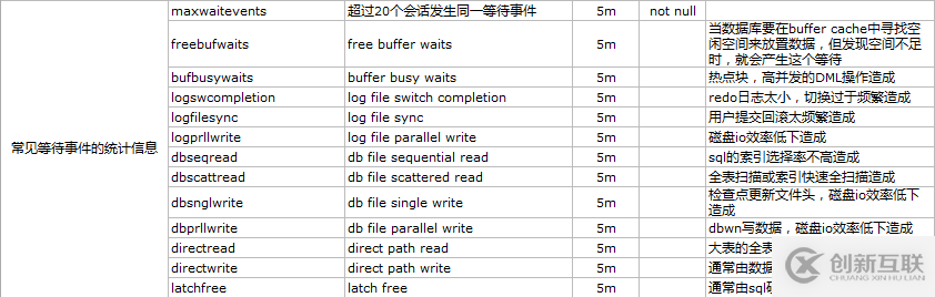 如何使用zabbix监控oracle数据库的方法