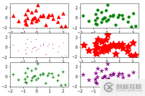 Matplotlib scatter如何绘制散点图