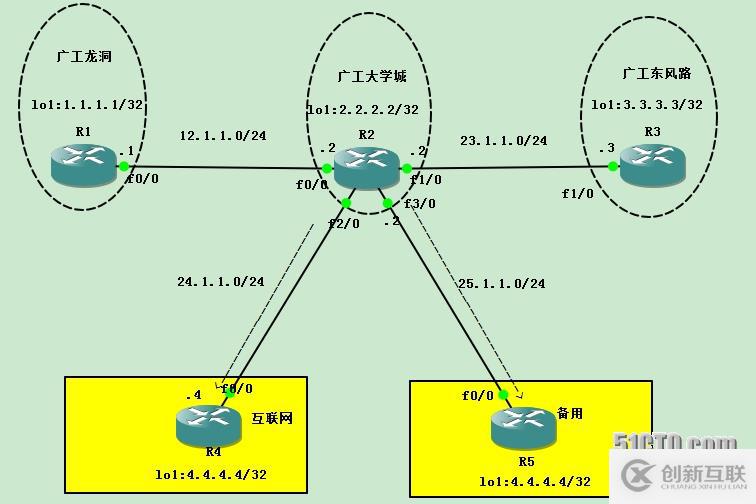 跨网段数据通信流程