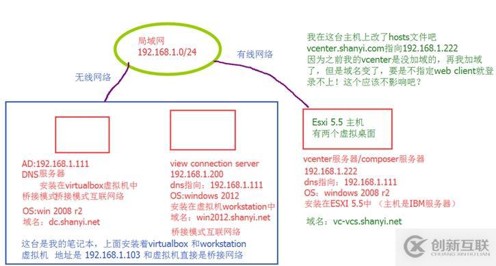 学员问答之3-View桌面问题