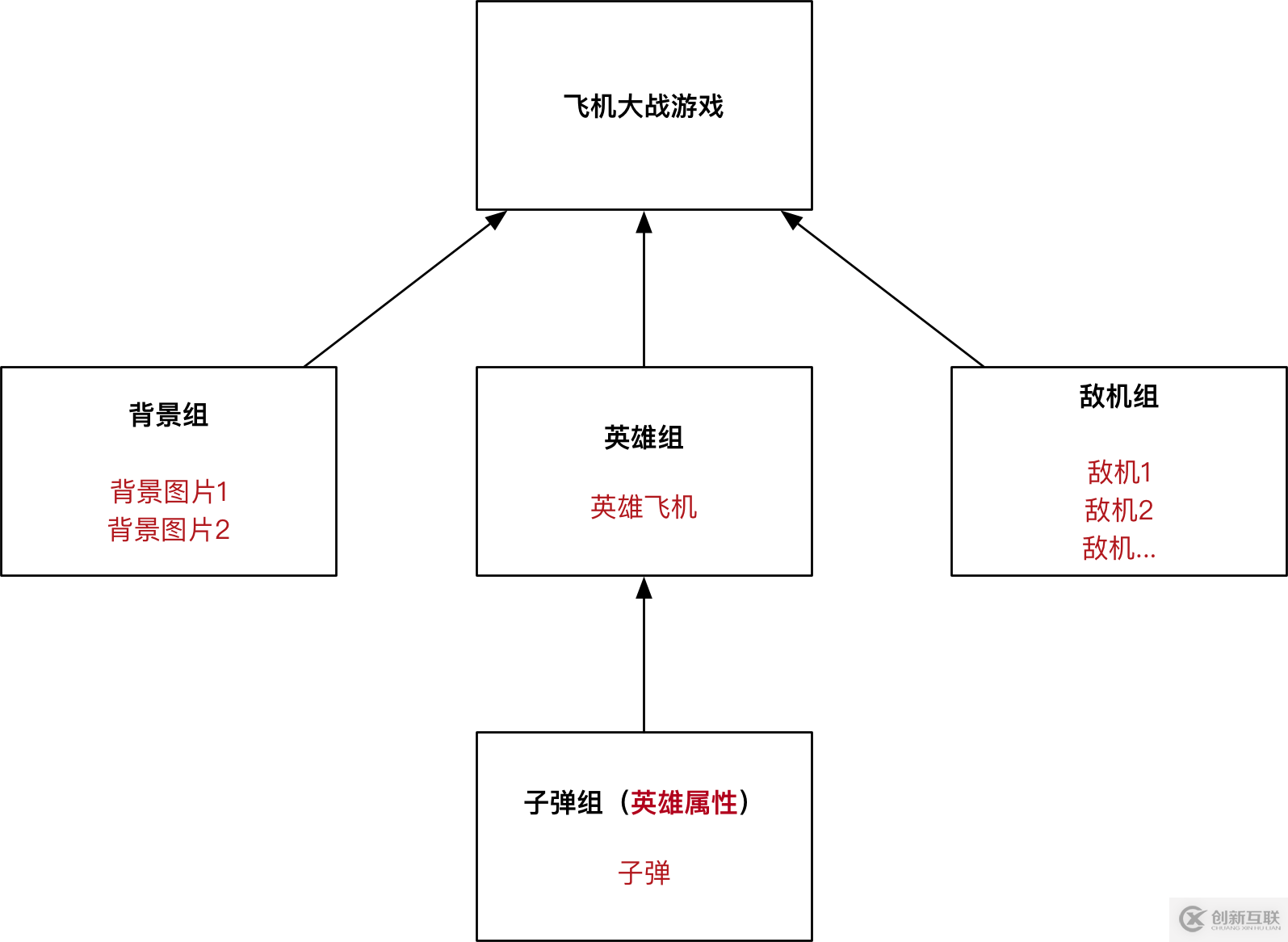 python飞机大战pygame游戏框架的实现步骤