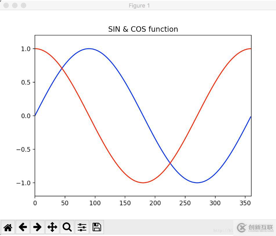 使用Matplotlib怎么绘制一个数学图形