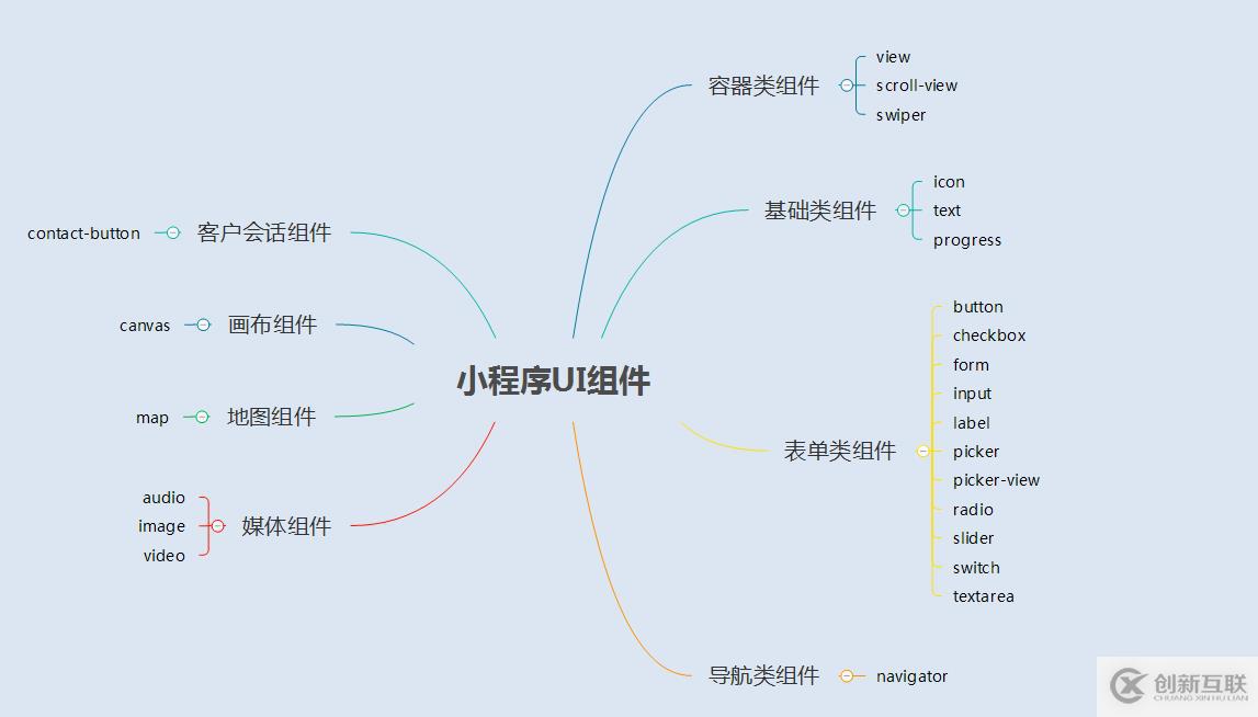 c语言解水仙花数的方法