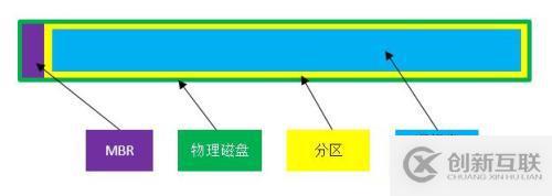 Windows存储管理之磁盘结构详解