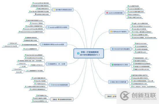 怎么用Vue.js在浏览器中实现裁剪图像功能