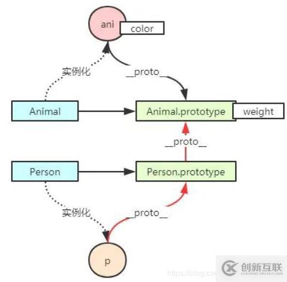 一文看懂JS继承