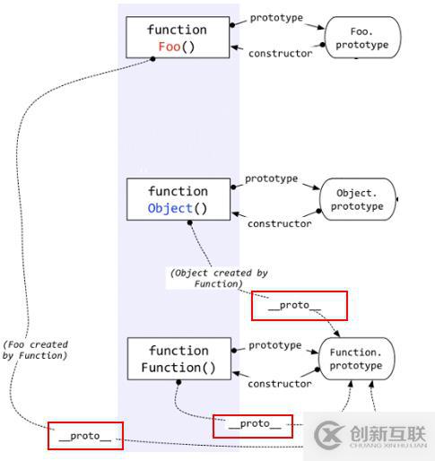 JavaScript_构造函数/原型/实例对象的关系