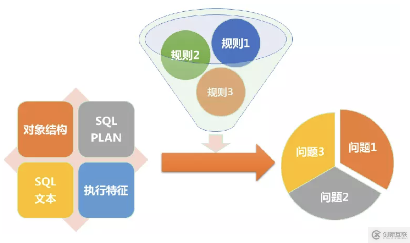 宜信开源|数据库审核软件Themis的规则解析与部署攻略