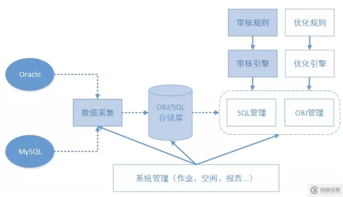 宜信开源|数据库审核软件Themis的规则解析与部署攻略