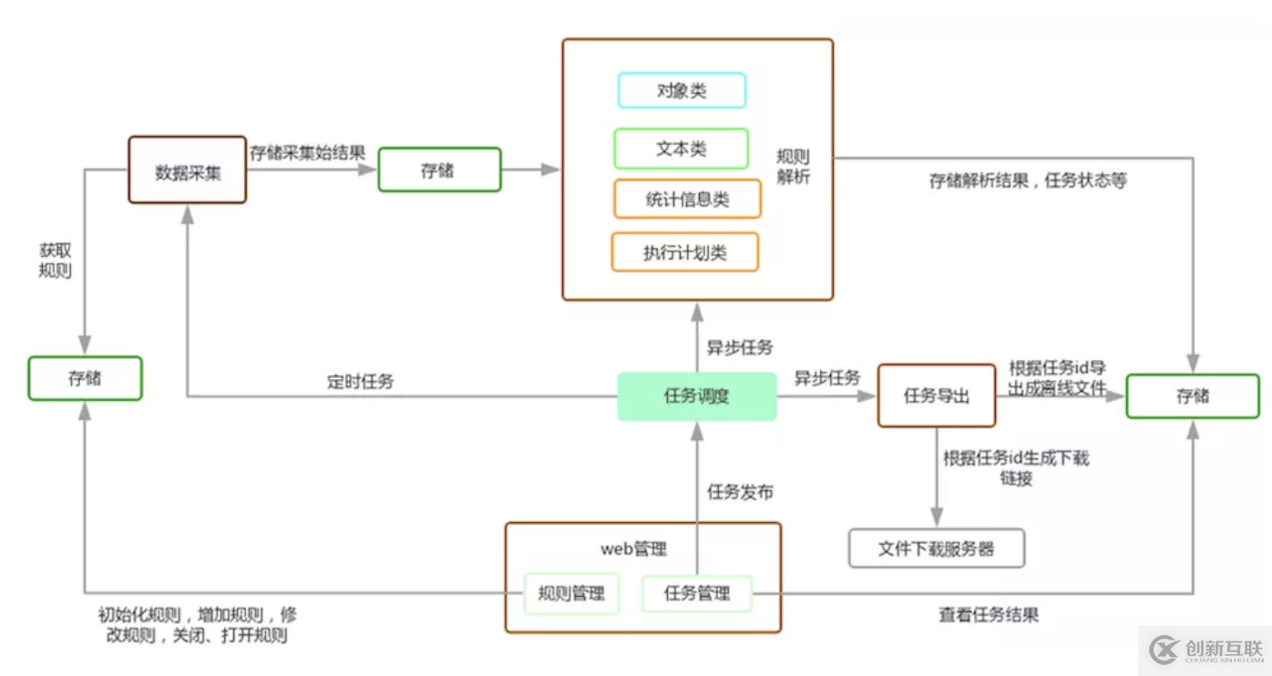 宜信开源|数据库审核软件Themis的规则解析与部署攻略