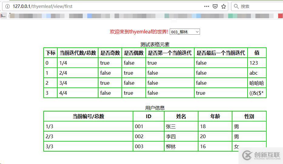 SpringBoot入门十六,添加Thymeleaf模板支持