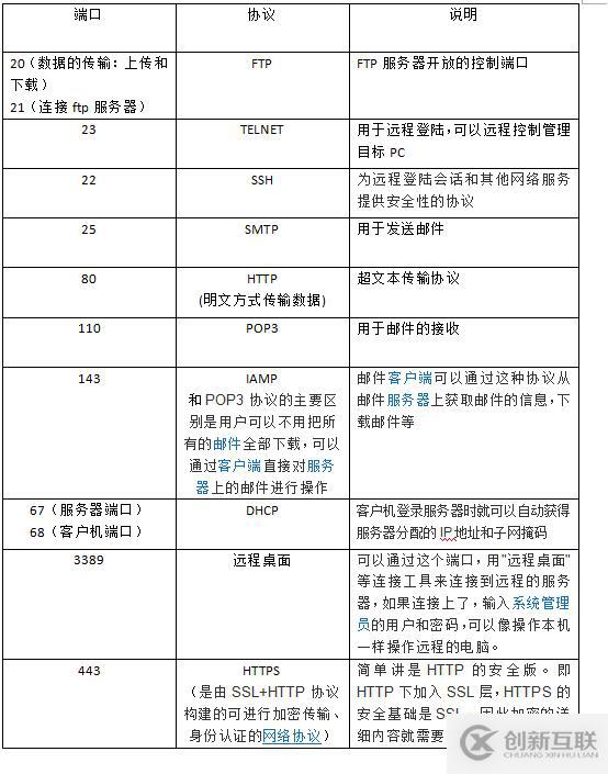 ACL（access control list）访问控制列表（理论篇）