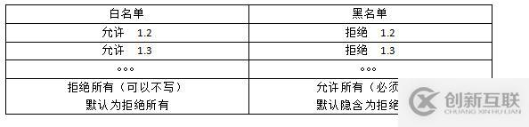 ACL（access control list）访问控制列表（理论篇）