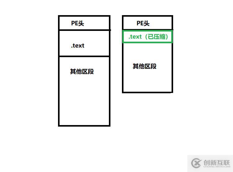 一个简单压缩壳的实现