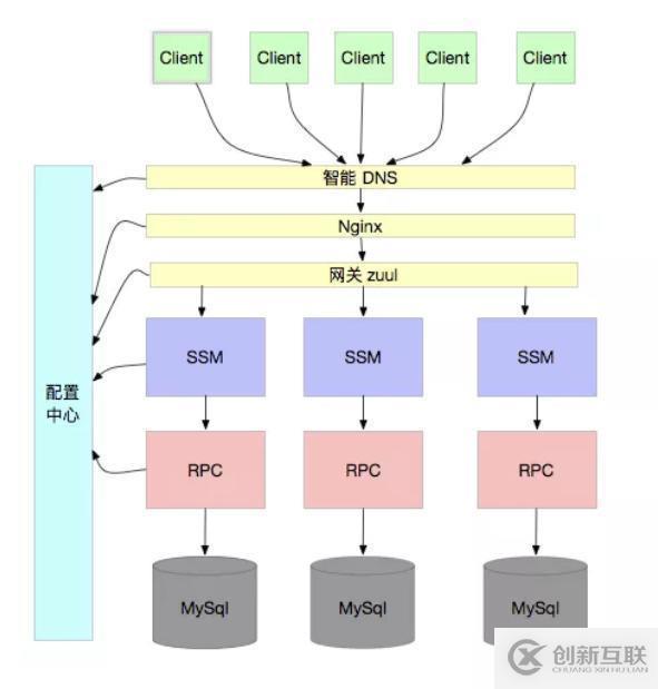 3个点说清楚分库分表扩容问题