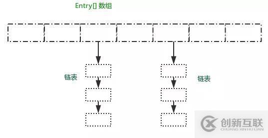 HashMap常问的面试题有哪些