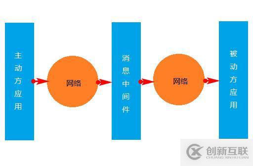 分布式事务中的三种解决方案详解