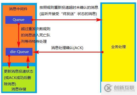 分布式事务中的三种解决方案详解