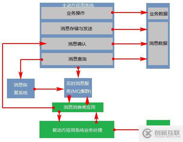 分布式事务中的三种解决方案详解