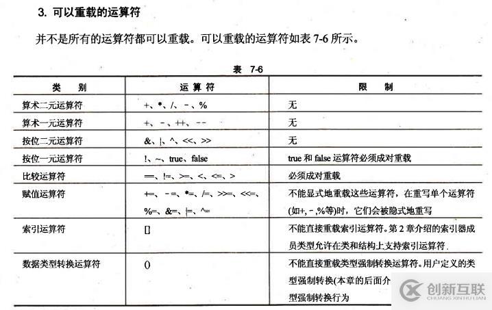 重载运算符