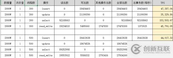 php中get和set的使用方法