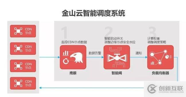 揭秘央视春晚直播背后的技术硬实力