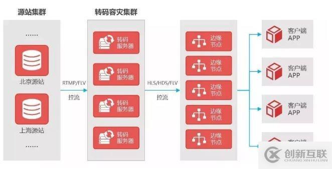 揭秘央视春晚直播背后的技术硬实力