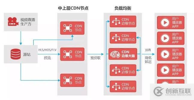 揭秘央视春晚直播背后的技术硬实力