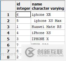 利用Mybatis怎么插入返回成功的数目