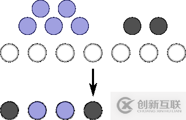 Java概率论的计数方法是什么