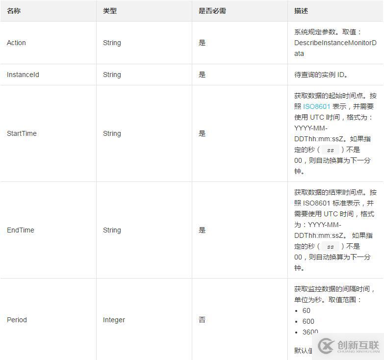 查询一台ECS实例所有相关监控信息的方法